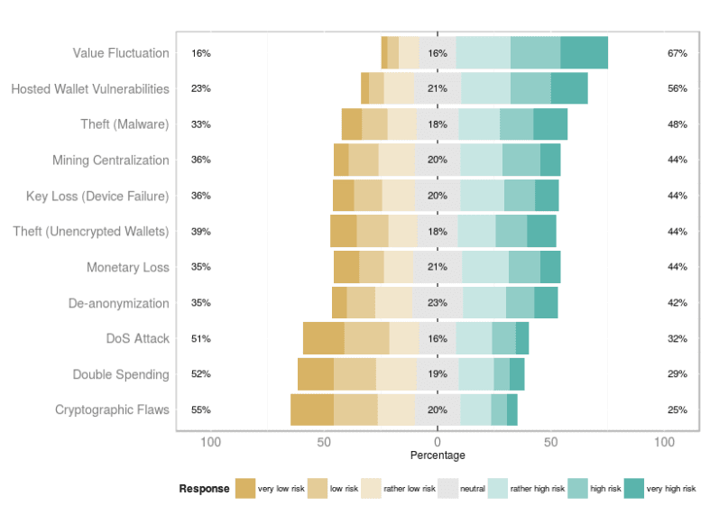 bitcoin-survey5